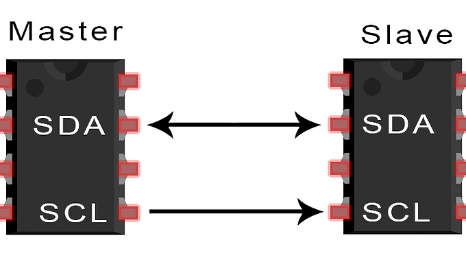 I2C bus wiring
