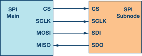 SPI bus wiring