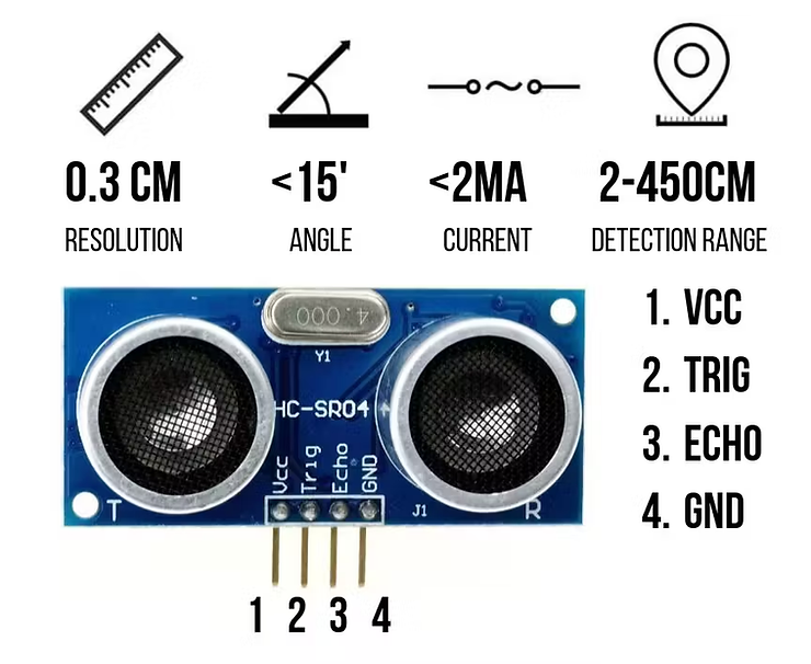 HC-SR04 ultrasonic sensor